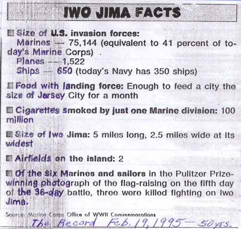 Iwo Jima Facts